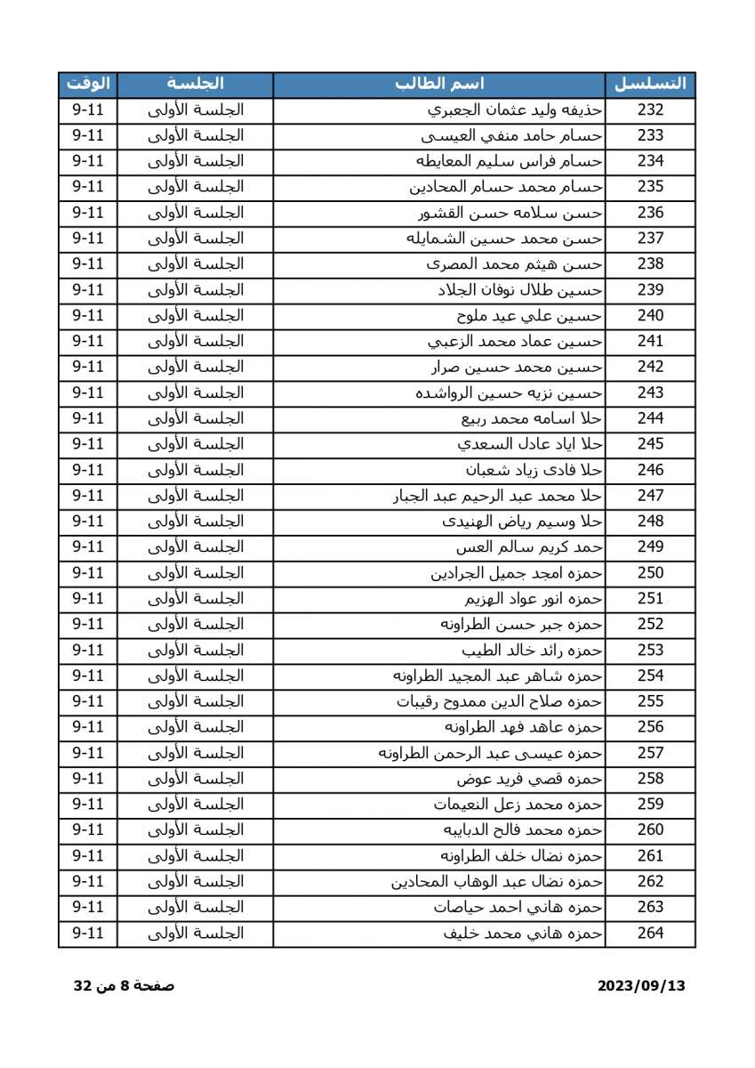 اسماء - اعلان موعد وترتيبات امتحان المفاضلة للطلبة الحاصلين على معدلات متساوية في التوجيهي الاجنبي