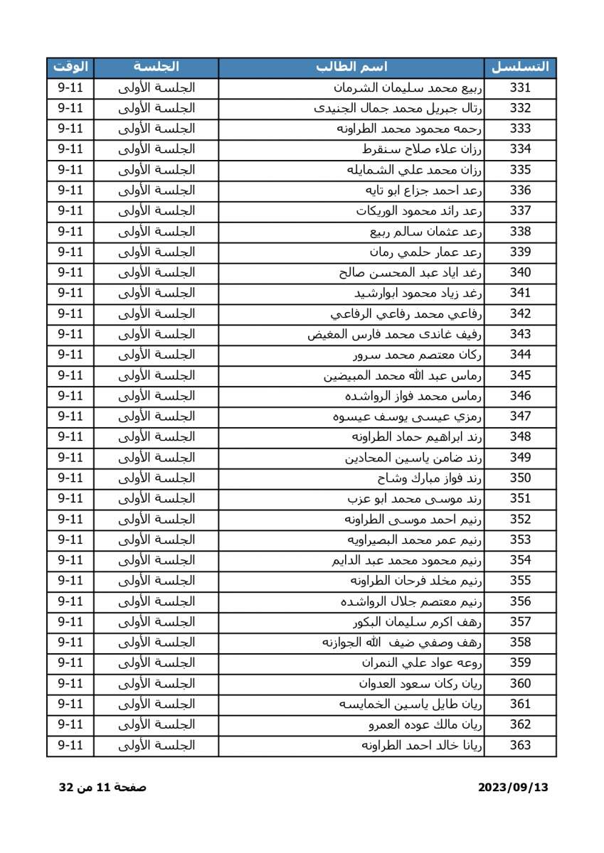 اسماء - اعلان موعد وترتيبات امتحان المفاضلة للطلبة الحاصلين على معدلات متساوية في التوجيهي الاجنبي