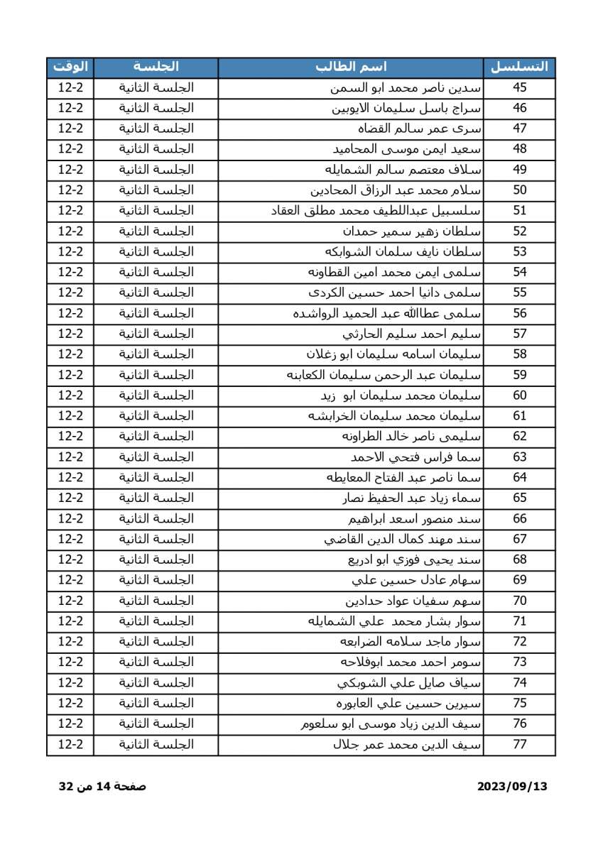 اسماء - اعلان موعد وترتيبات امتحان المفاضلة للطلبة الحاصلين على معدلات متساوية في التوجيهي الاجنبي