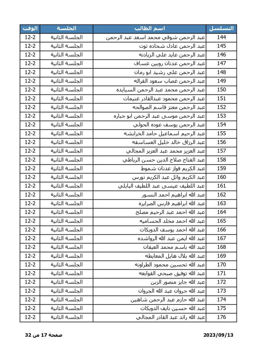 اسماء - اعلان موعد وترتيبات امتحان المفاضلة للطلبة الحاصلين على معدلات متساوية في التوجيهي الاجنبي