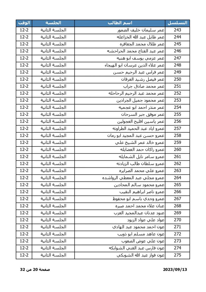 اسماء - اعلان موعد وترتيبات امتحان المفاضلة للطلبة الحاصلين على معدلات متساوية في التوجيهي الاجنبي