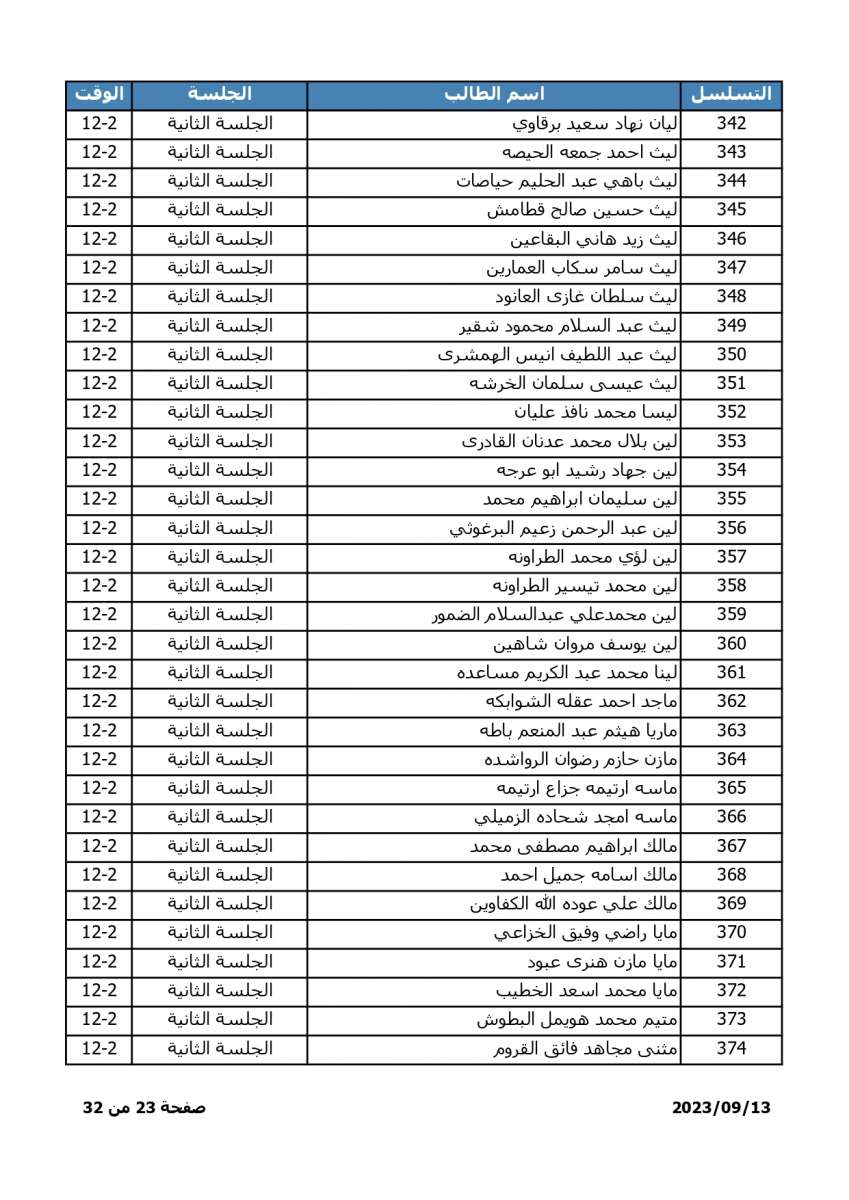 اسماء - اعلان موعد وترتيبات امتحان المفاضلة للطلبة الحاصلين على معدلات متساوية في التوجيهي الاجنبي