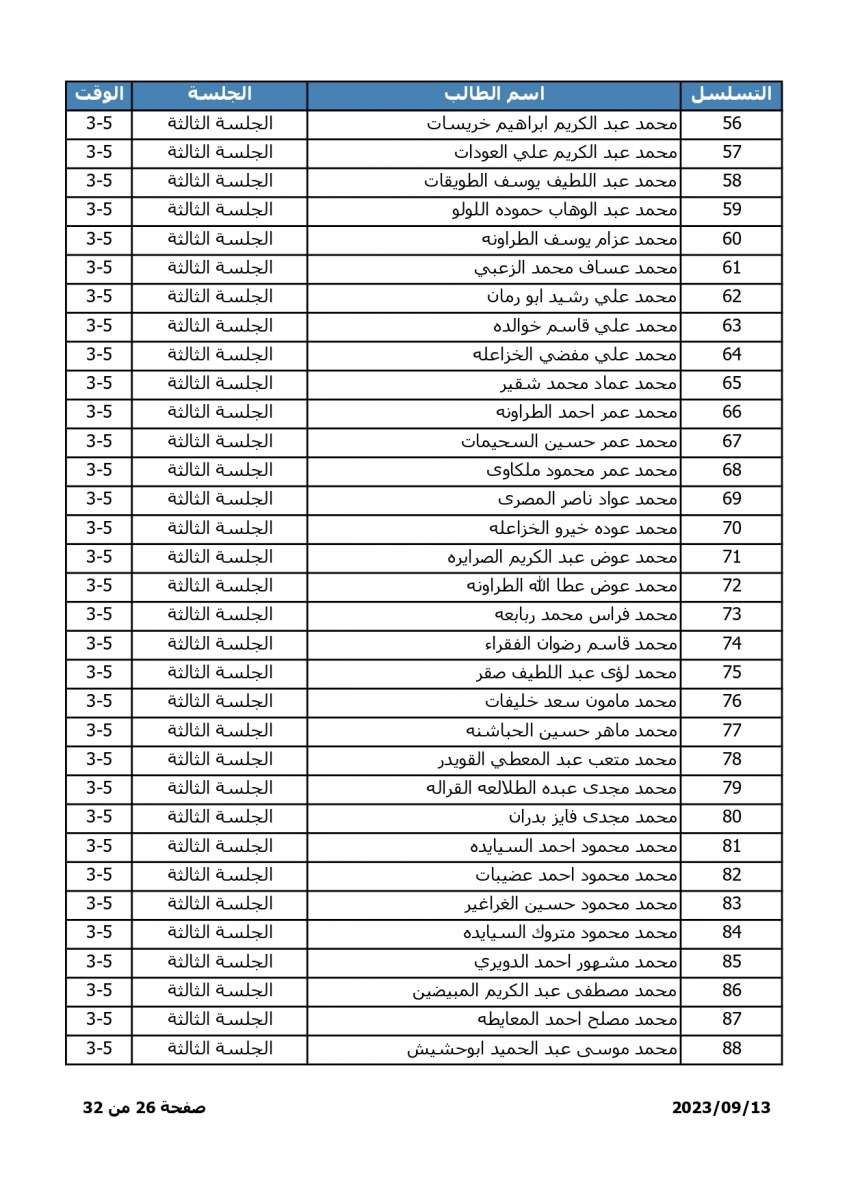 اسماء - اعلان موعد وترتيبات امتحان المفاضلة للطلبة الحاصلين على معدلات متساوية في التوجيهي الاجنبي