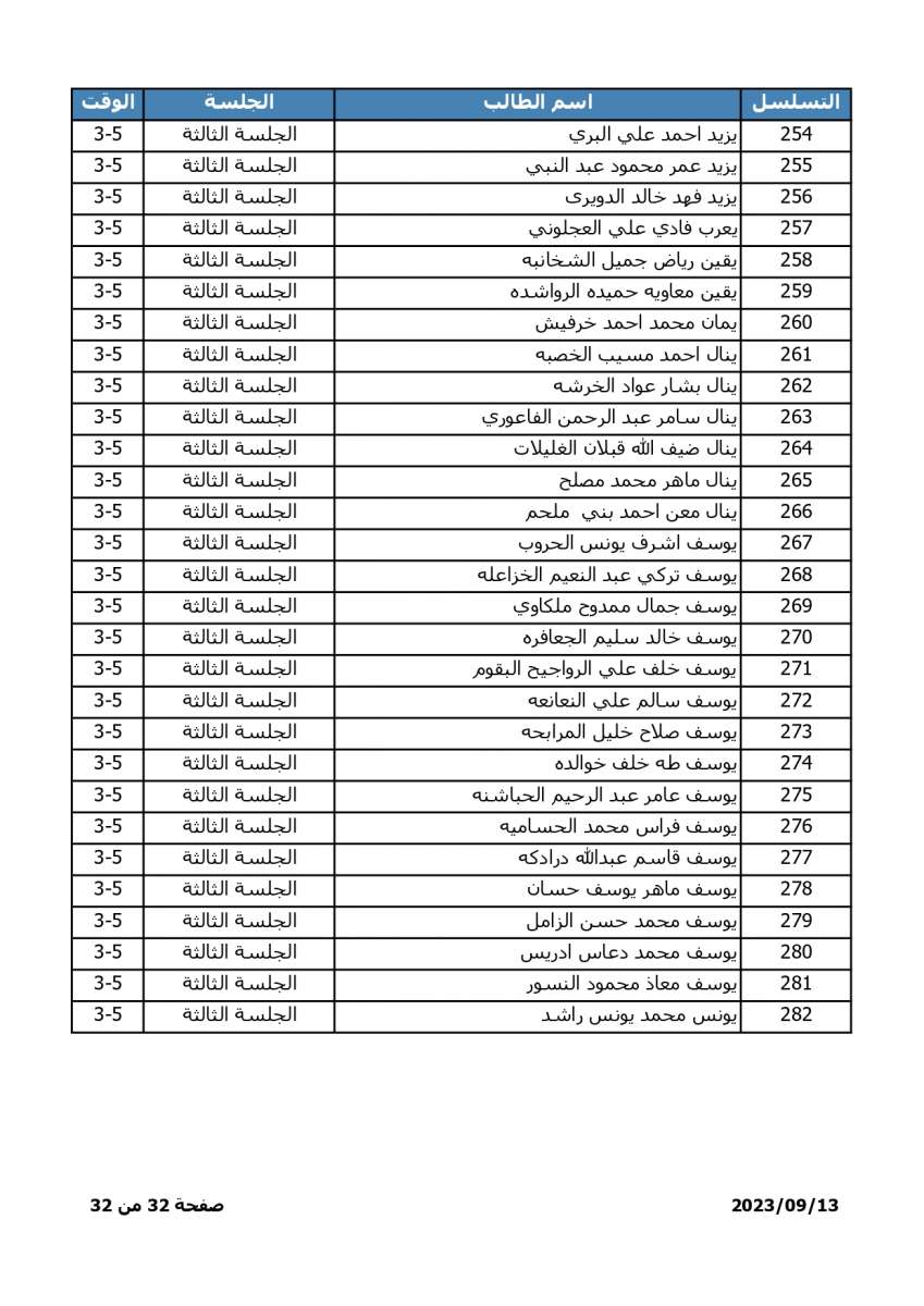 اسماء - اعلان موعد وترتيبات امتحان المفاضلة للطلبة الحاصلين على معدلات متساوية في التوجيهي الاجنبي