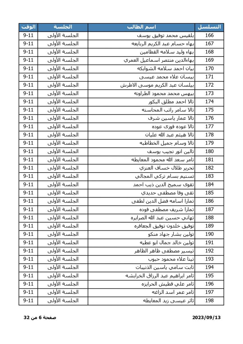 اسماء - اعلان موعد وترتيبات امتحان المفاضلة للطلبة الحاصلين على معدلات متساوية في التوجيهي الاجنبي