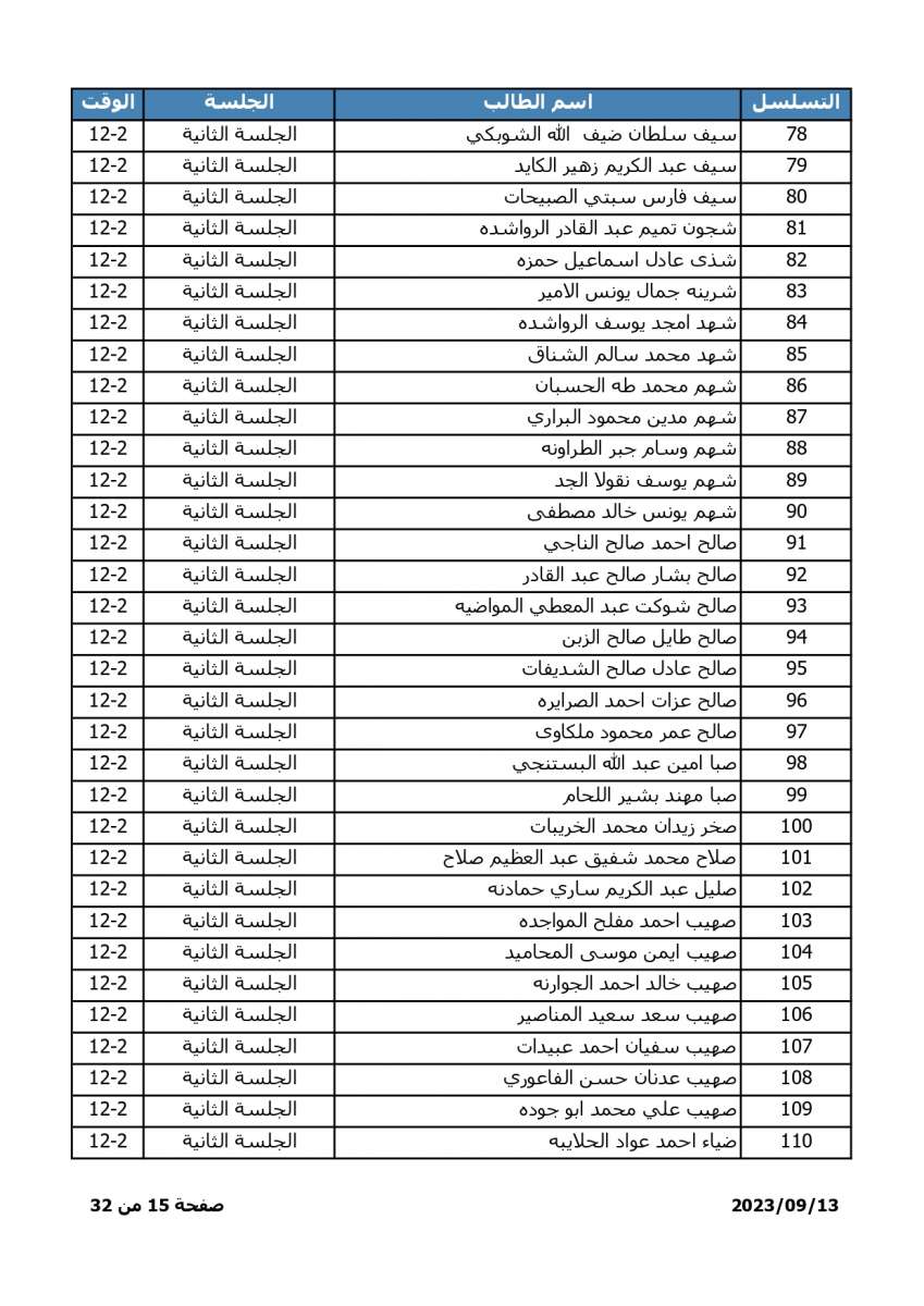 اسماء - اعلان موعد وترتيبات امتحان المفاضلة للطلبة الحاصلين على معدلات متساوية في التوجيهي الاجنبي