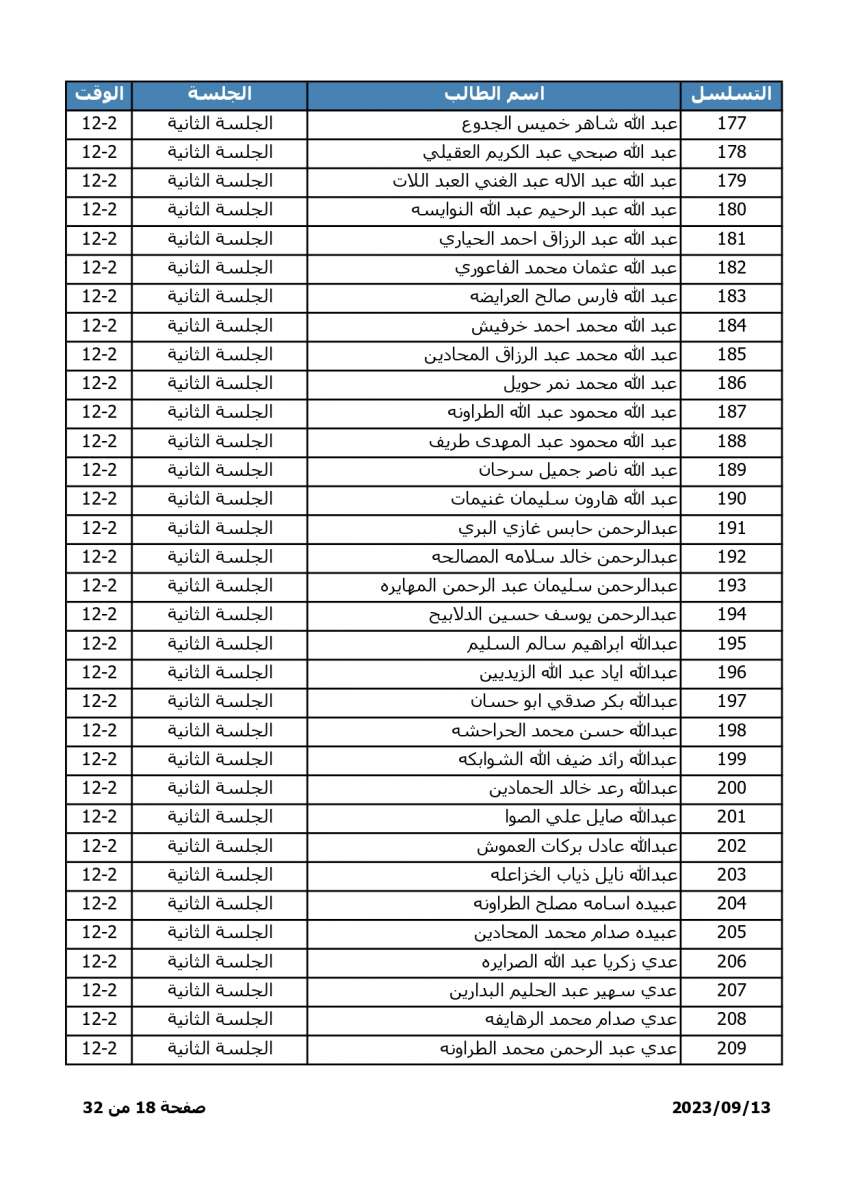 اسماء - اعلان موعد وترتيبات امتحان المفاضلة للطلبة الحاصلين على معدلات متساوية في التوجيهي الاجنبي