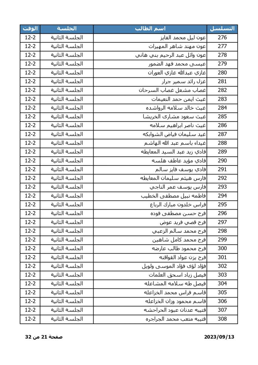 اسماء - اعلان موعد وترتيبات امتحان المفاضلة للطلبة الحاصلين على معدلات متساوية في التوجيهي الاجنبي