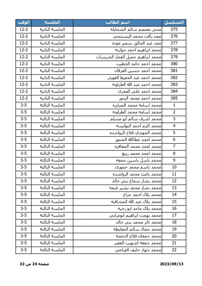 اسماء - اعلان موعد وترتيبات امتحان المفاضلة للطلبة الحاصلين على معدلات متساوية في التوجيهي الاجنبي