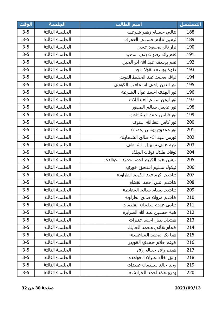 اسماء - اعلان موعد وترتيبات امتحان المفاضلة للطلبة الحاصلين على معدلات متساوية في التوجيهي الاجنبي