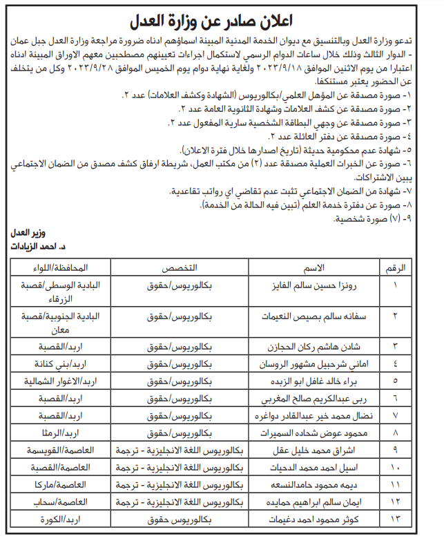 وظائف شاغرة ومدعوون للتعيين - أسماء وتفاصيل