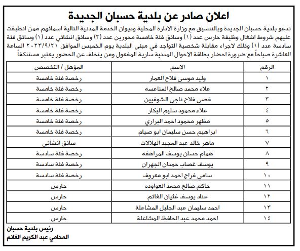 وظائف شاغرة ومدعوون للتعيين - أسماء وتفاصيل