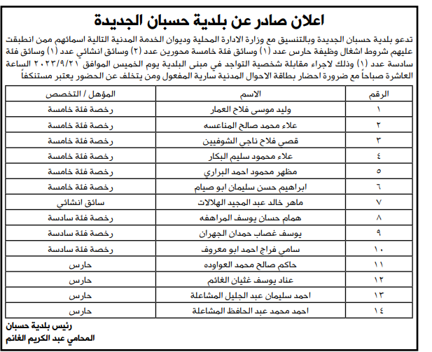 وظائف شاغرة ومدعوون للتعيين - أسماء وتفاصيل