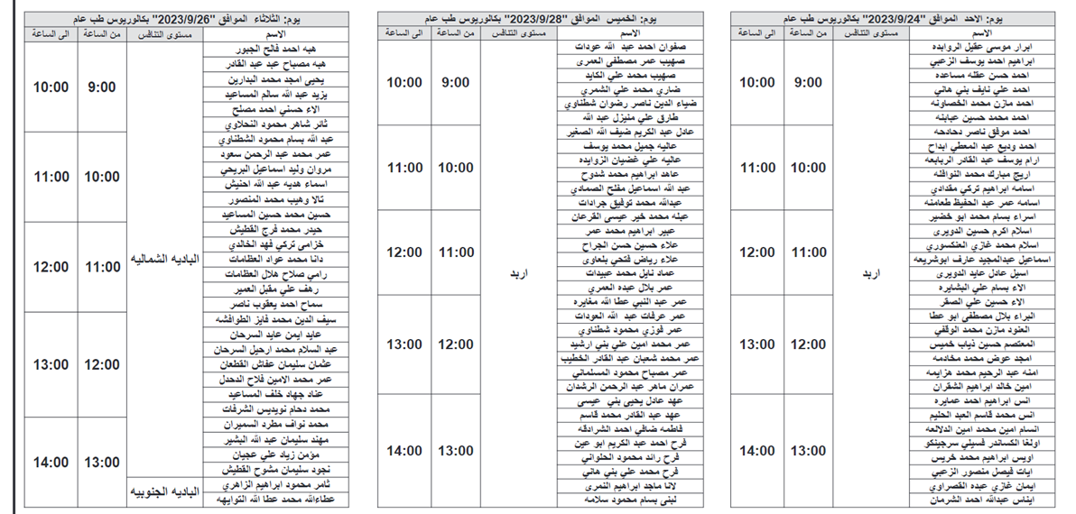 مئات المرشحين للتعيين في وزارة الصحة (أسماء)  