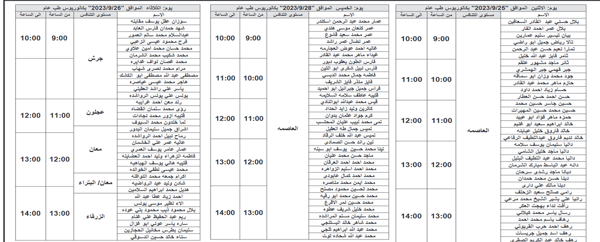 مئات المرشحين للتعيين في وزارة الصحة (أسماء)  