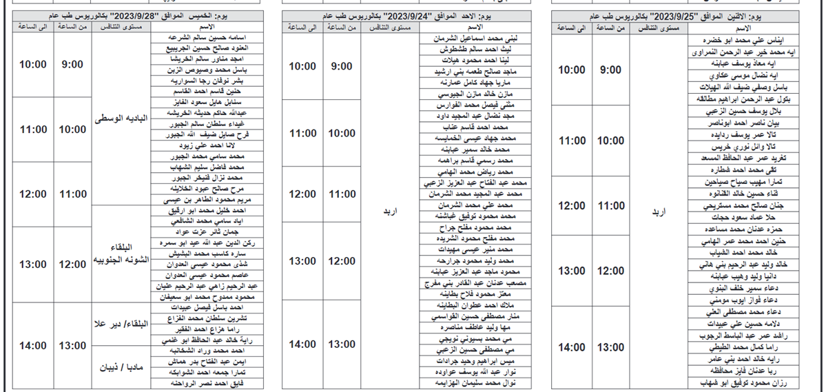 مئات المرشحين للتعيين في وزارة الصحة (أسماء)  