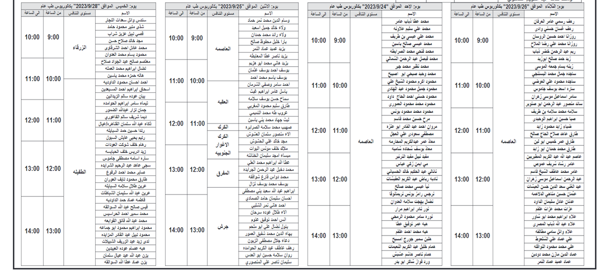 مئات المرشحين للتعيين في وزارة الصحة (أسماء)  