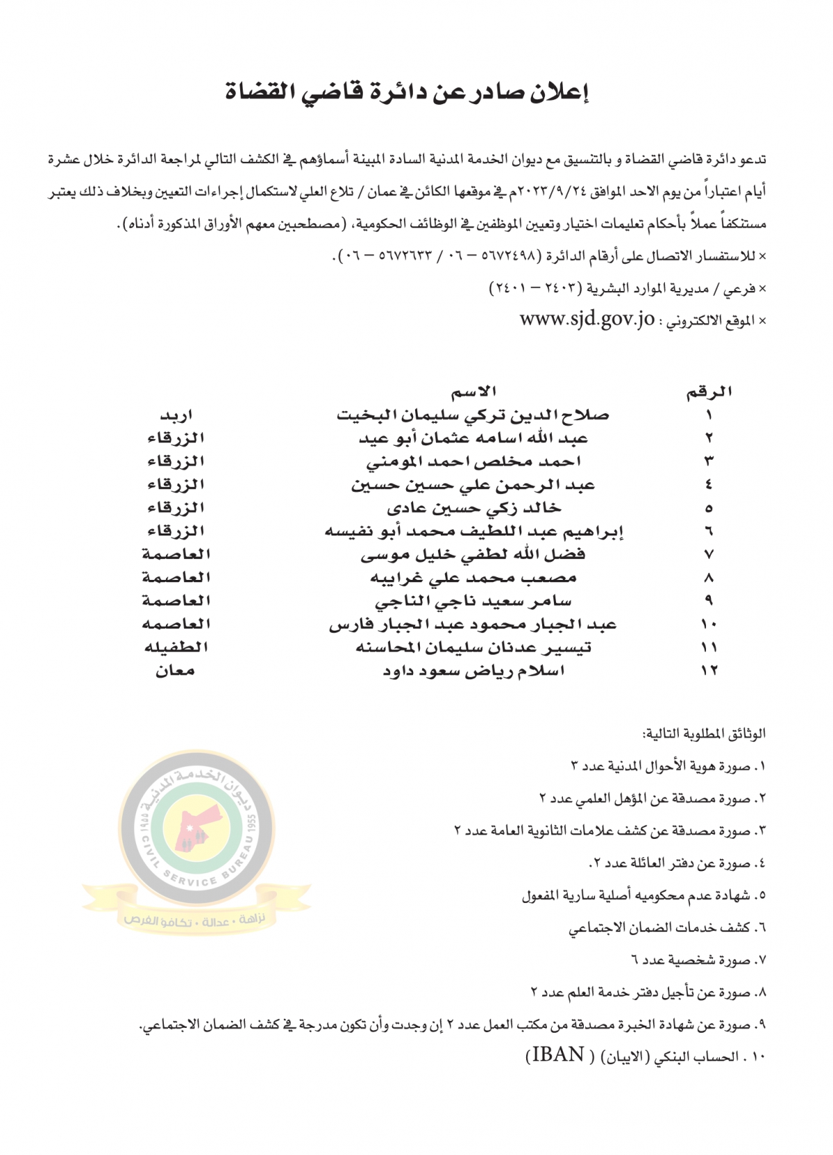 الخدمة المدنية تعلن وظائف شاغرة ومدعوون للتعيين - أسماء وتفاصيل