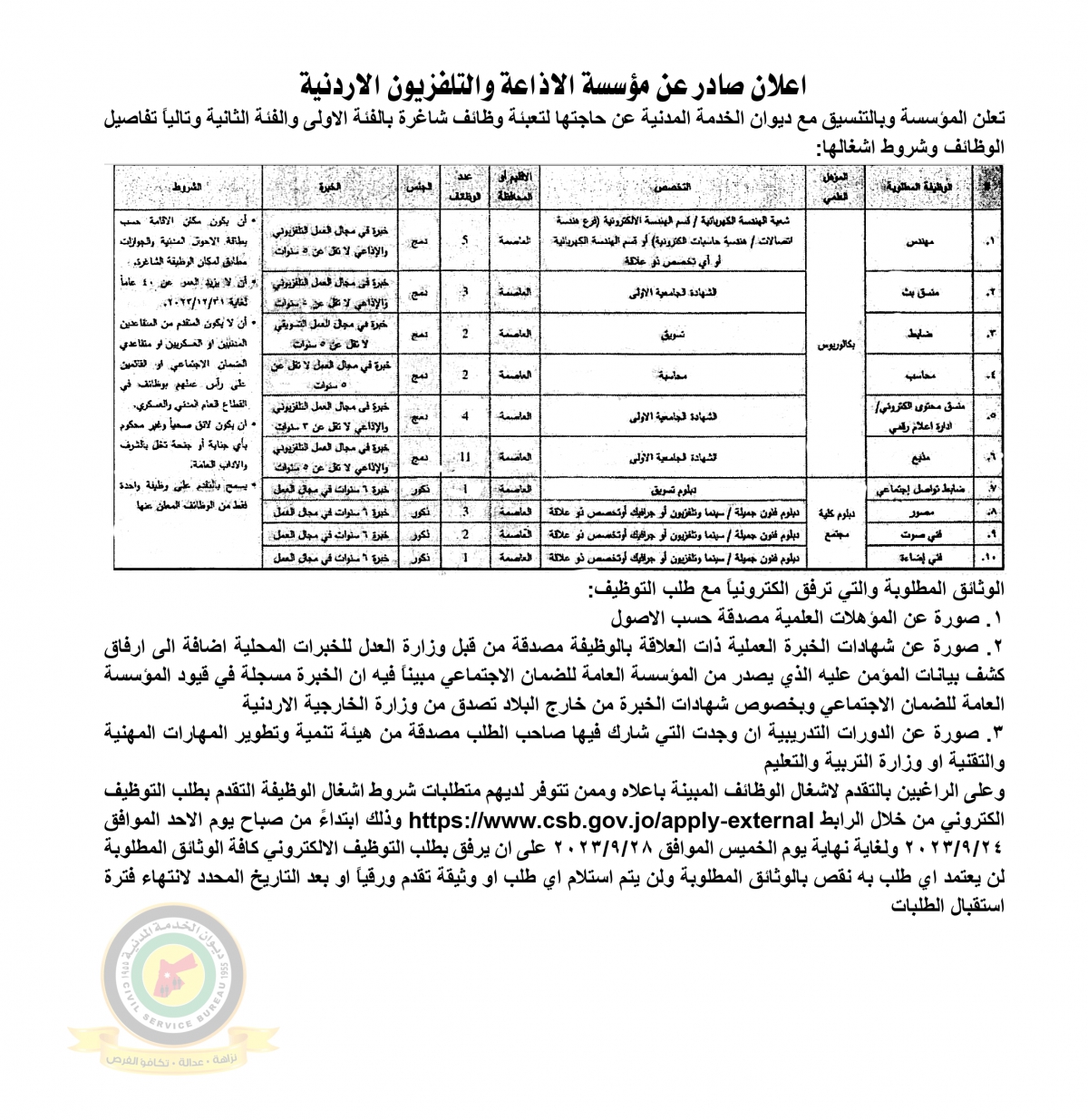 الخدمة المدنية تعلن وظائف شاغرة ومدعوون للتعيين - أسماء وتفاصيل