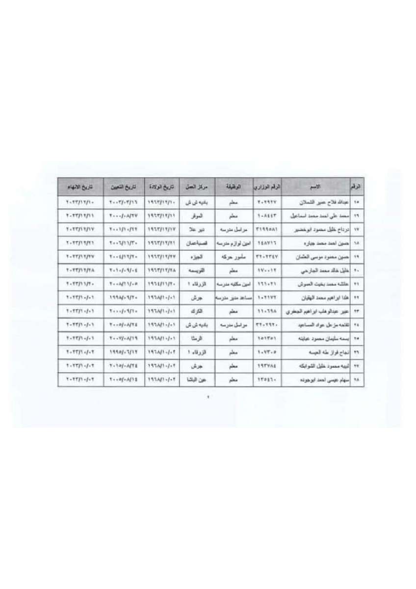 احالات واسعة إلى التقاعد في التربية (أسماء)