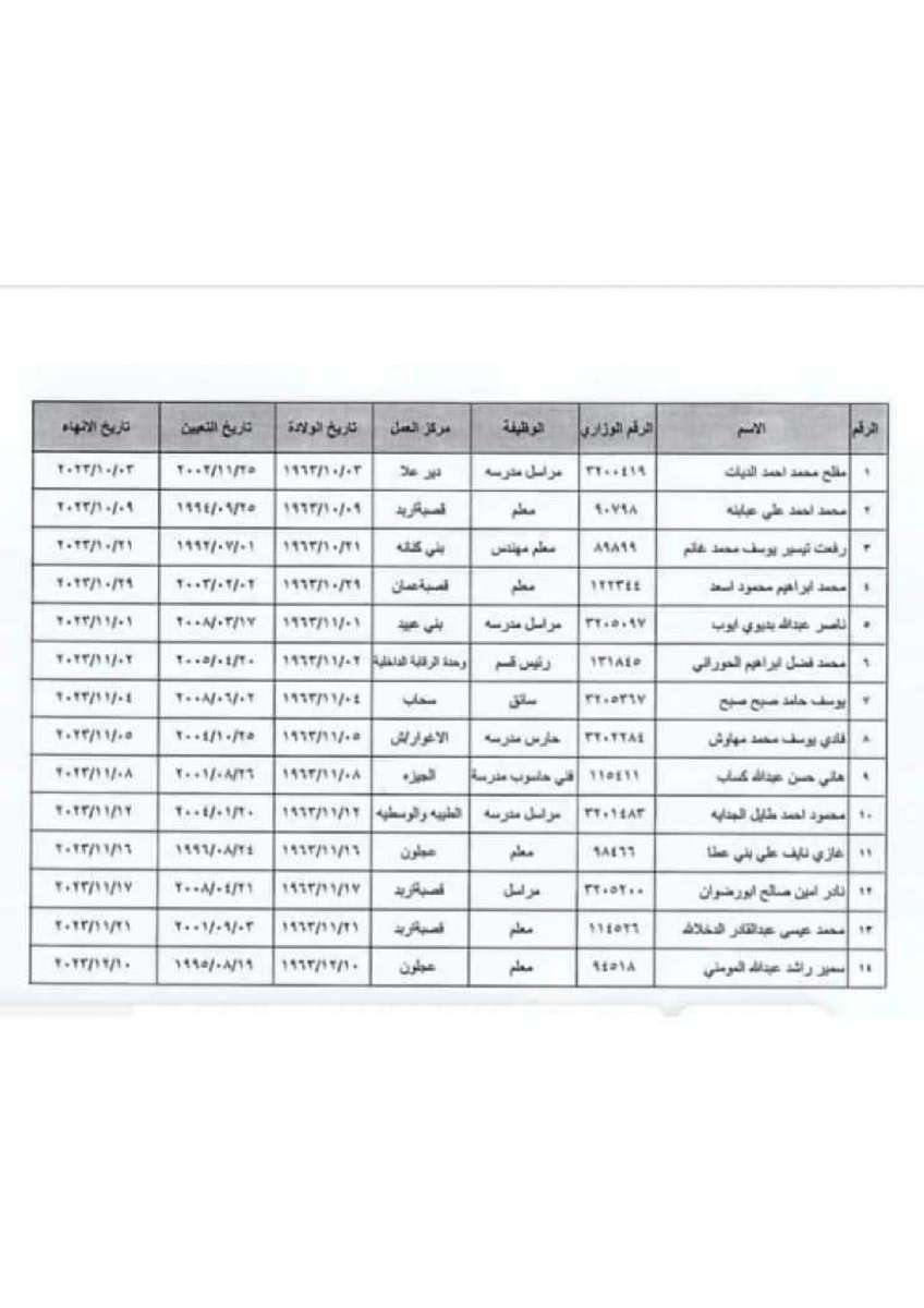 احالات واسعة إلى التقاعد في التربية (أسماء)