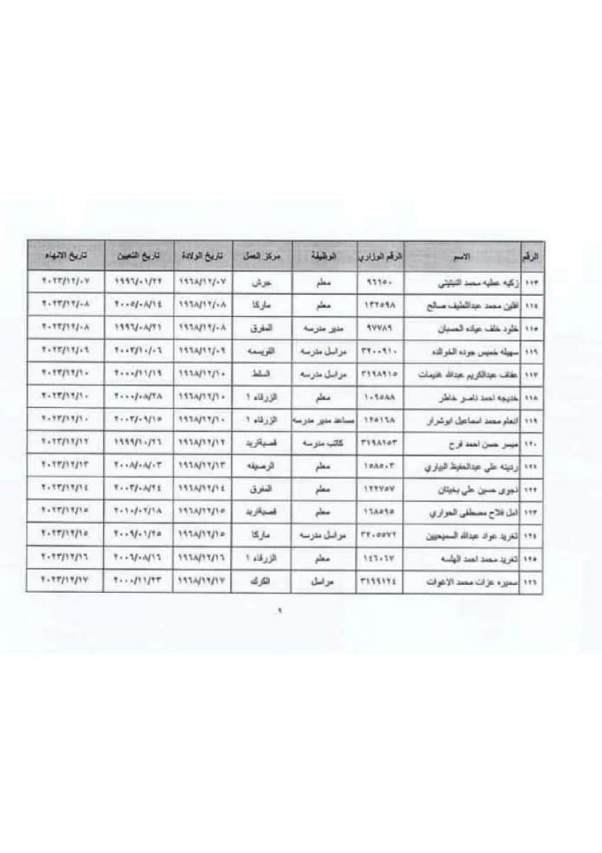 احالات واسعة إلى التقاعد في التربية (أسماء)