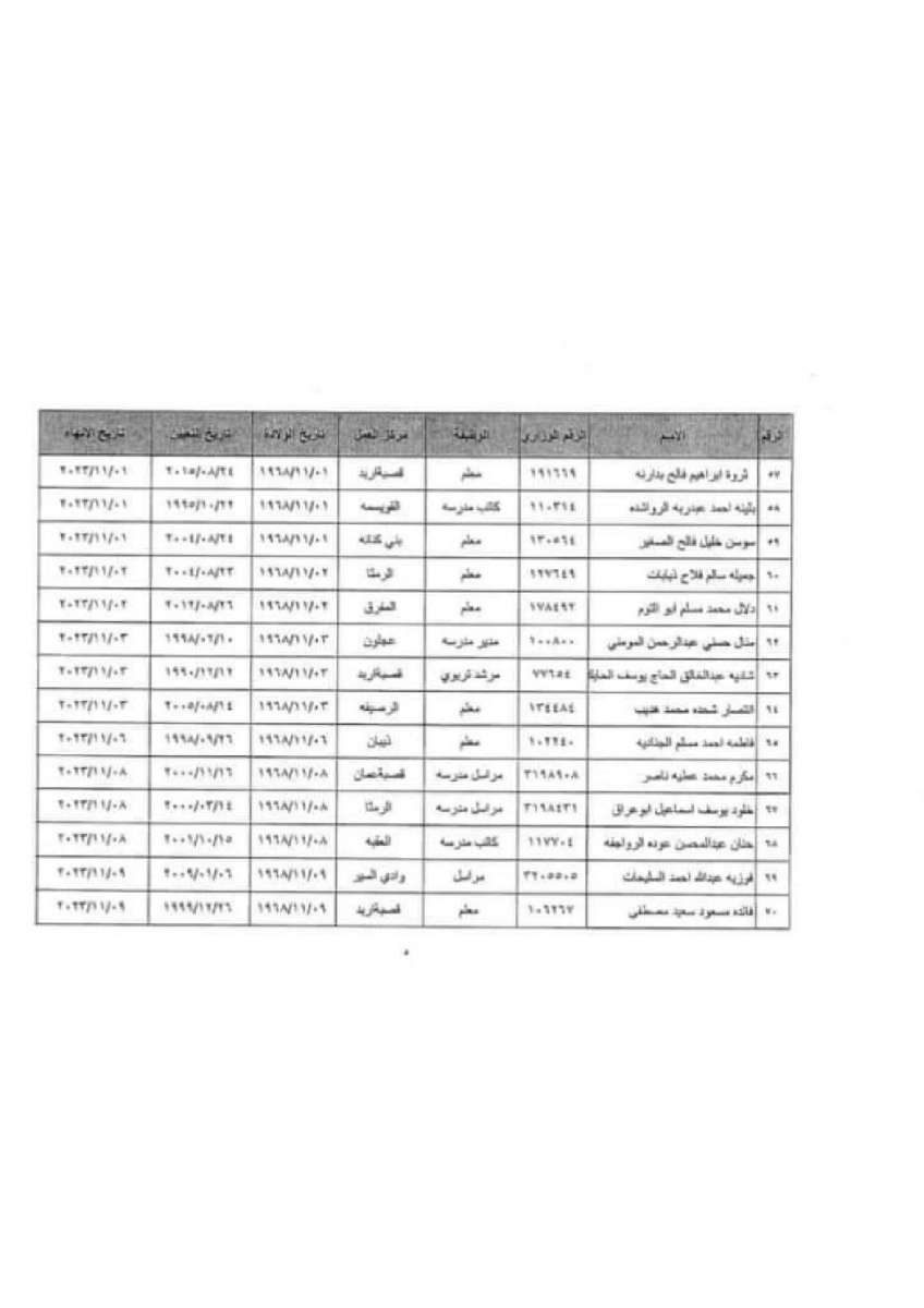 احالات واسعة إلى التقاعد في التربية (أسماء)