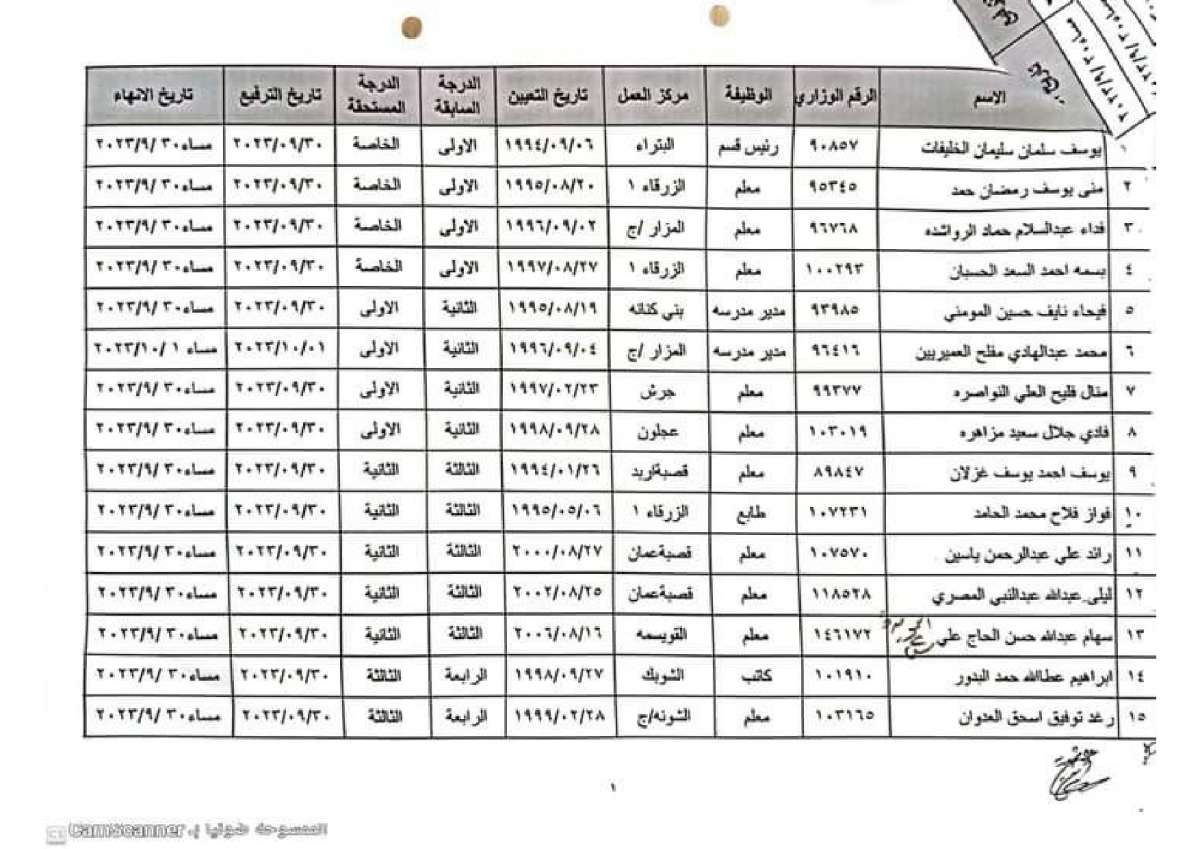 ترفيع وانهاء خدمات معلمين واداريين في وزارة التربية - اسماء
