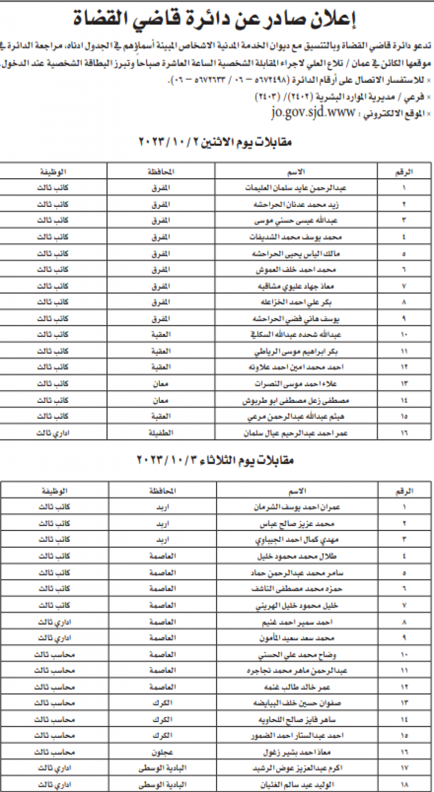 وظائف شاغرة ومدعوون لإجراء المقابلات (أسماء)