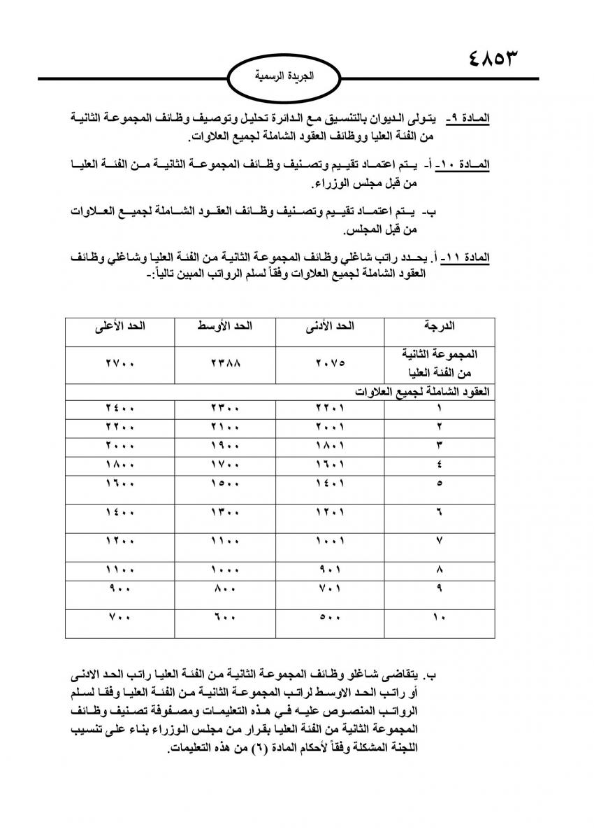 ضم وظائف ثانية الفئة العليا والعقود الشاملة إلى تقييم الخدمة المدنية