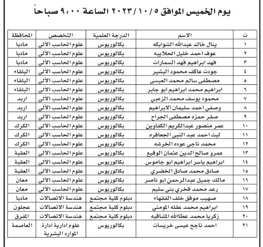  مدعوون للامتحان التنافسي والتعيين - اسماء