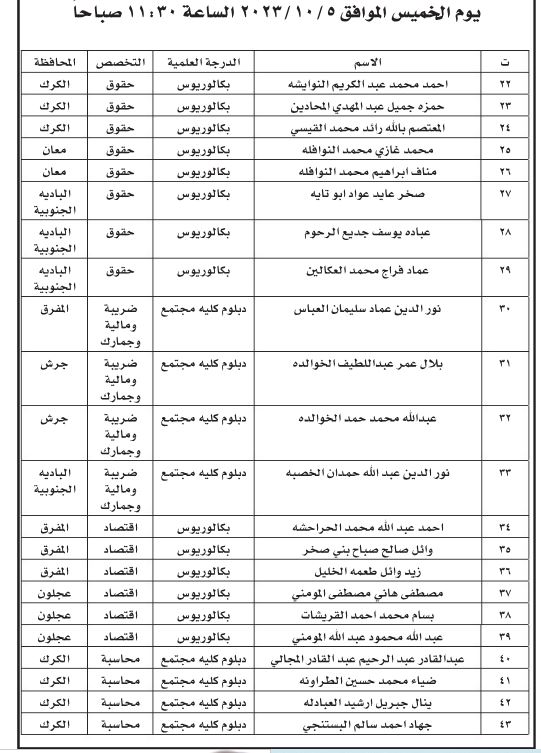  مدعوون للامتحان التنافسي والتعيين - اسماء