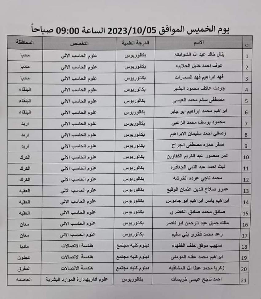 الجمارك تدعو مرشحين لغايات التعيين (أسماء)