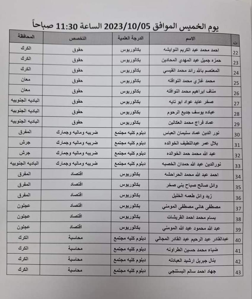 الجمارك تدعو مرشحين لغايات التعيين (أسماء)