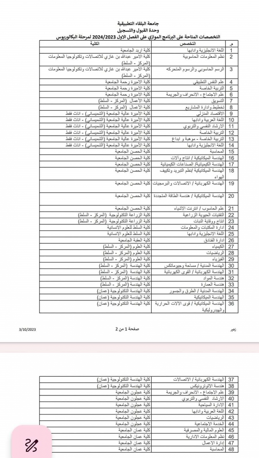 تخصصات شاغرة لبرنامج الموازي في البلقاء التطبيقية