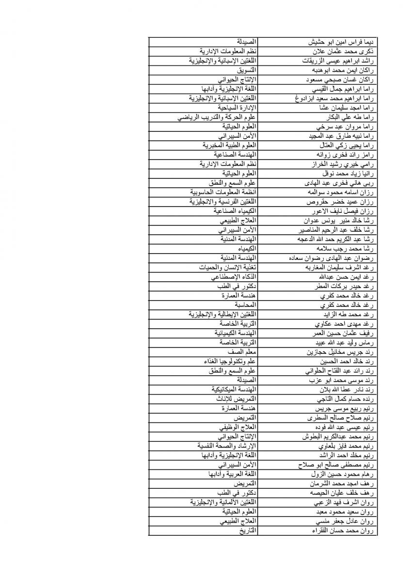 الجامعة الأردنية تعلن عن دفعة الموازي الرابعة (أسماء)