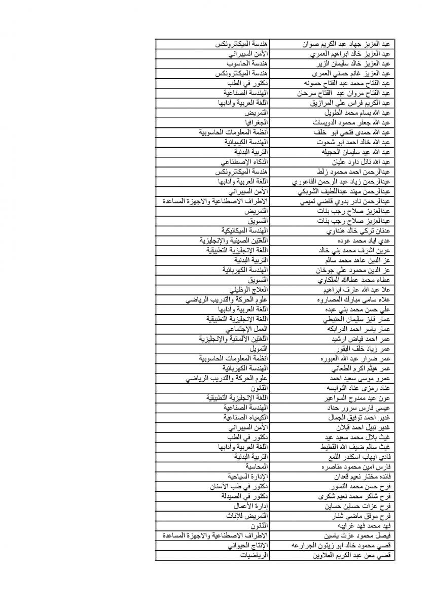 الجامعة الأردنية تعلن عن دفعة الموازي الرابعة (أسماء)