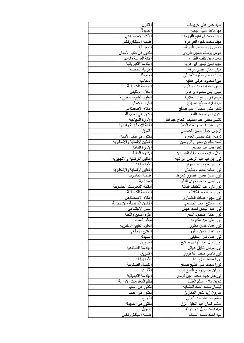 الجامعة الأردنية تعلن عن دفعة الموازي الرابعة (أسماء)