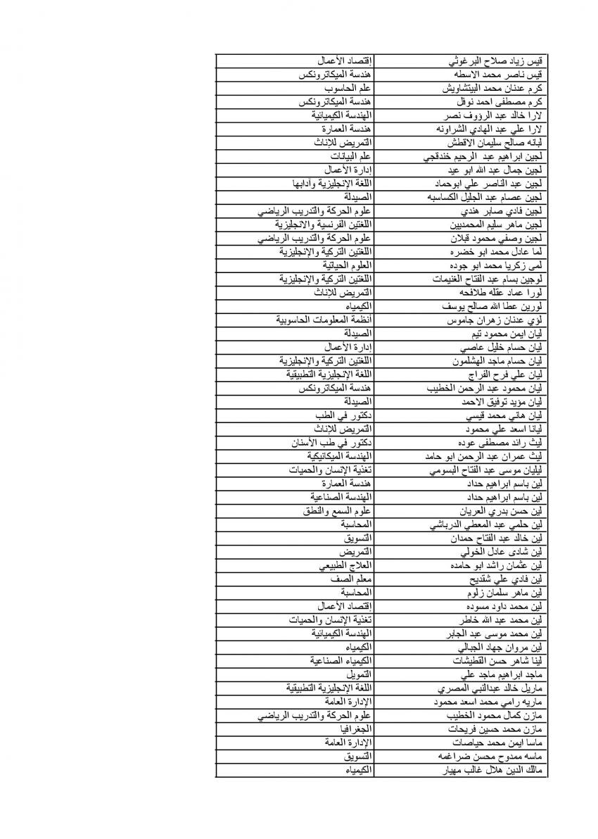 الجامعة الأردنية تعلن عن دفعة الموازي الرابعة (أسماء)