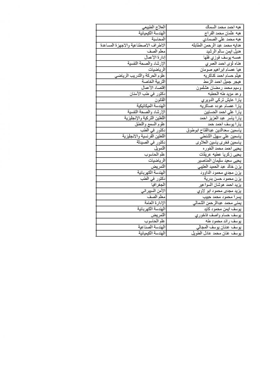 الجامعة الأردنية تعلن عن دفعة الموازي الرابعة (أسماء)