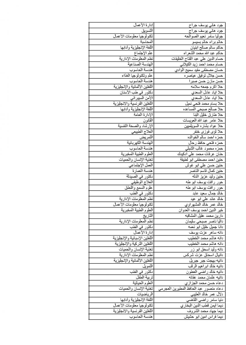 الجامعة الأردنية تعلن عن دفعة الموازي الرابعة (أسماء)