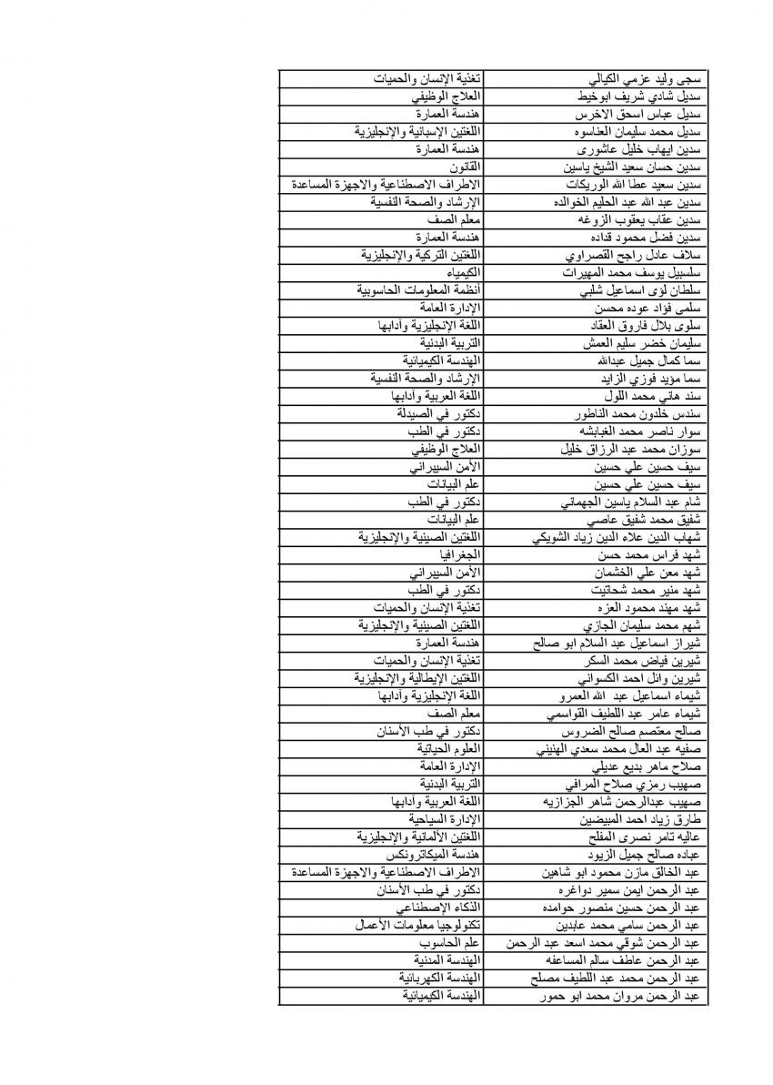 الجامعة الأردنية تعلن عن دفعة الموازي الرابعة (أسماء)