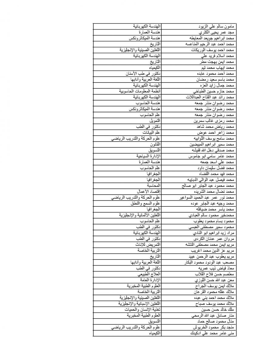 الجامعة الأردنية تعلن عن دفعة الموازي الرابعة (أسماء)