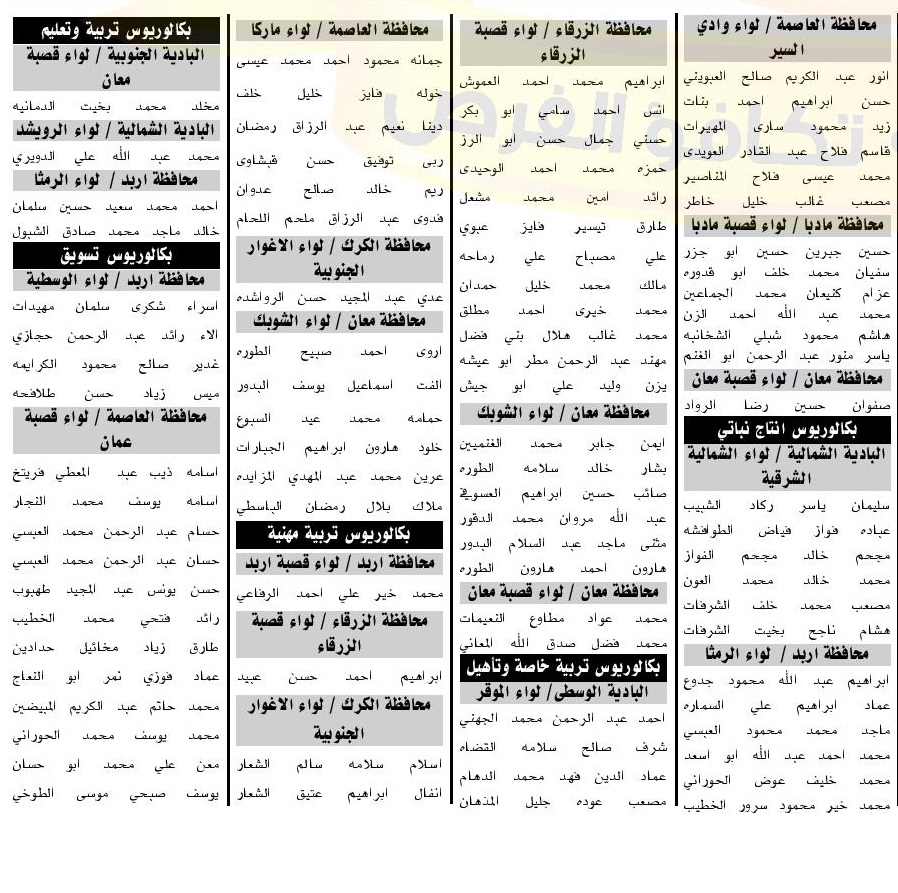 مدعوون للامتحان التنافسي لإشغال وظيفة معلم (أسماء)