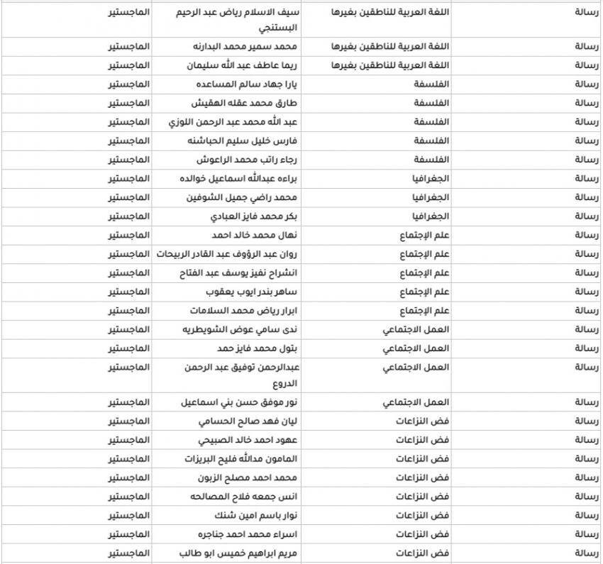 الأردنية تعلن مقبولين جدد في الدراسات العليا (اسماء)