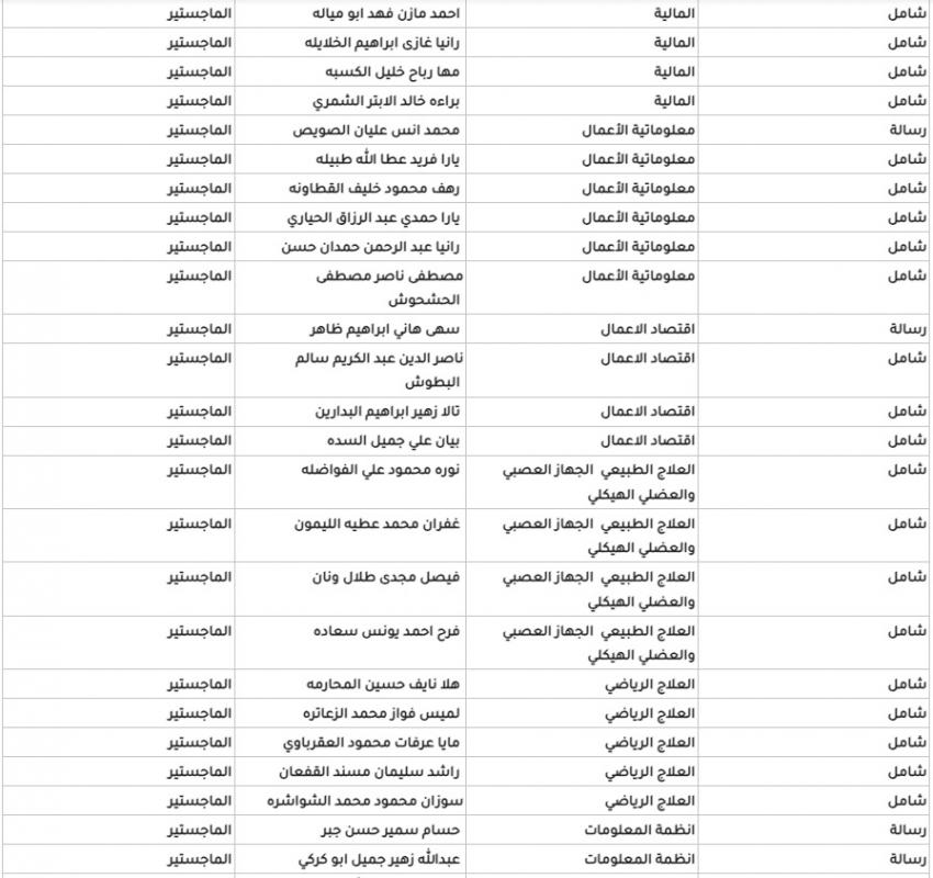 الأردنية تعلن مقبولين جدد في الدراسات العليا (اسماء)