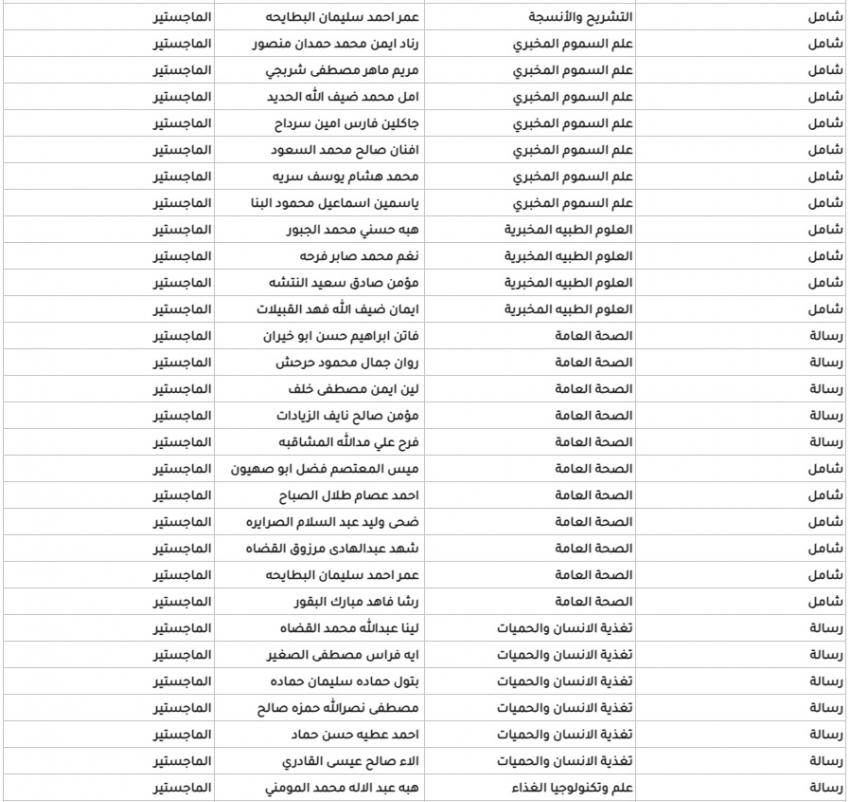 الأردنية تعلن مقبولين جدد في الدراسات العليا (اسماء)