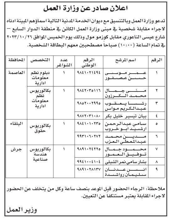 وزارة العمل تدعو هؤلاء لمقابلات توظيفية (أسماء)