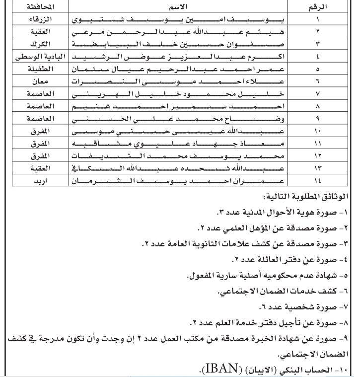 قاضي القضاة تدعو هؤلاء للتعيين (أسماء)