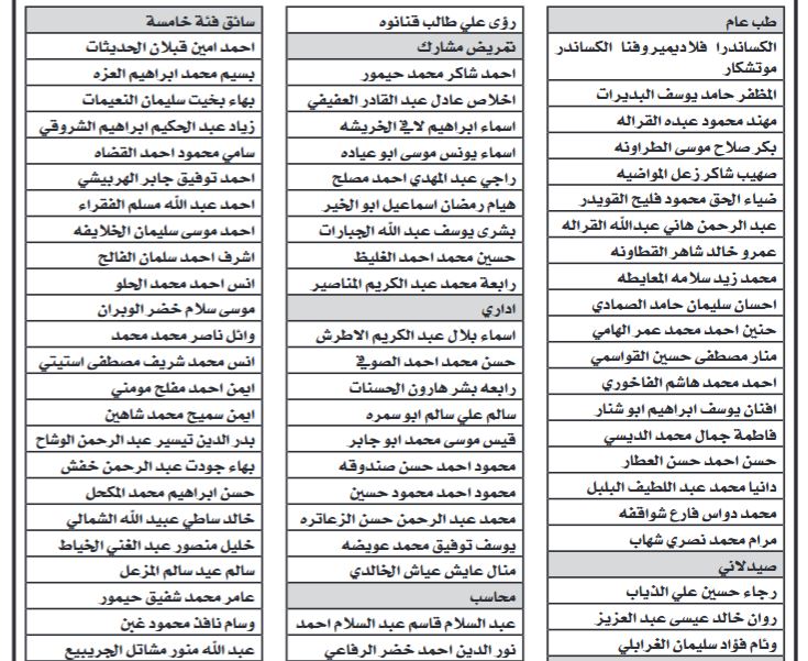 الصحة تدعو عشرات الاردنيين للتعيين (اسماء)